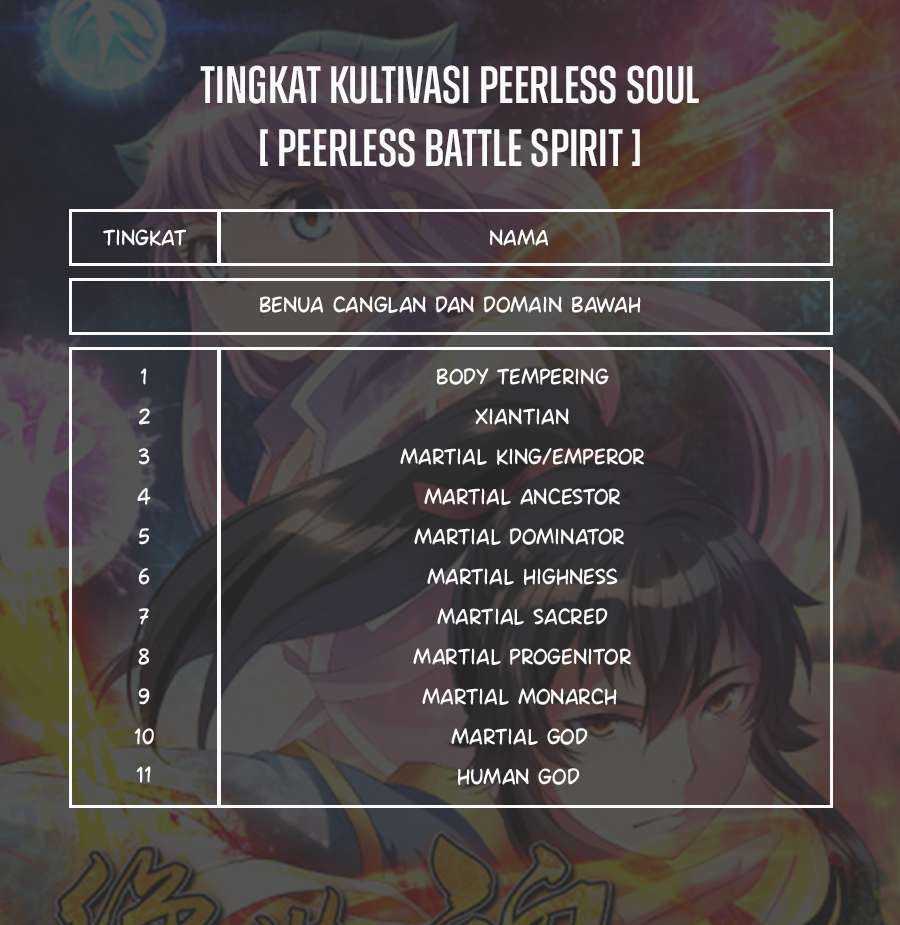 Peerless Soul Chapter 282