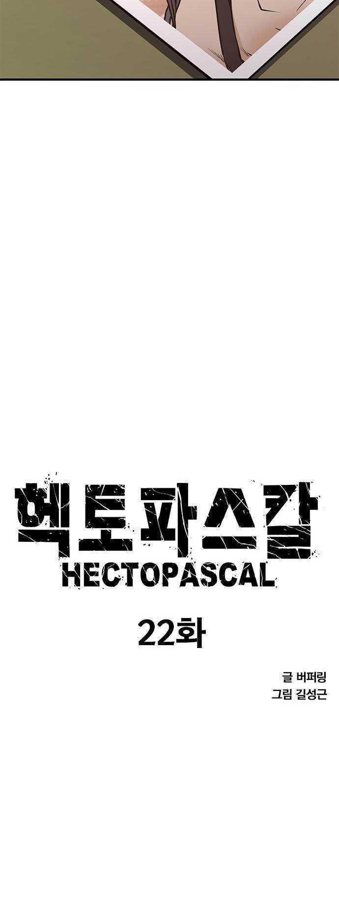 Hectopascals Chapter 22