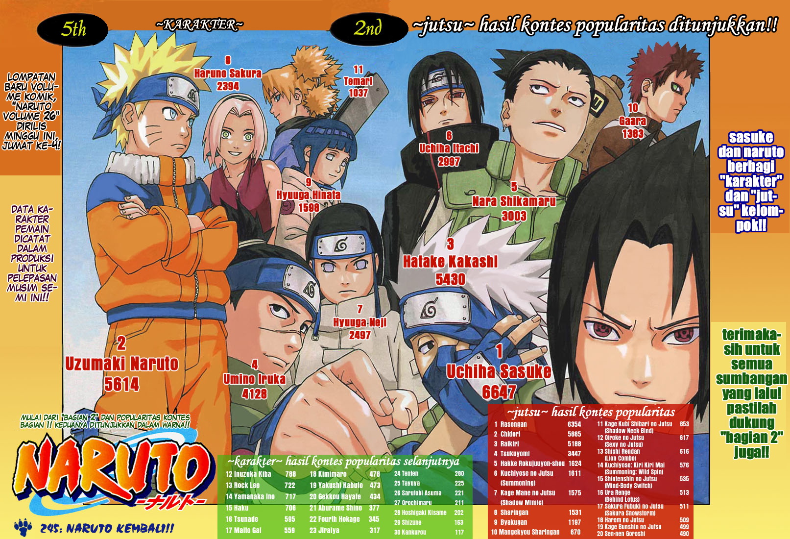 Naruto Chapter 245